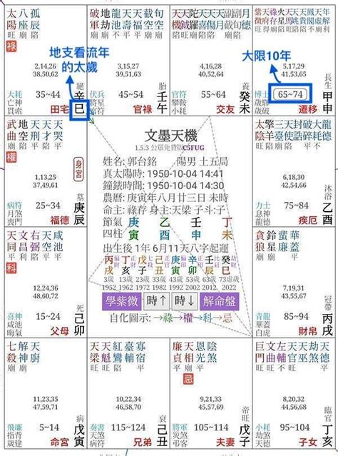 紫微斗數大限小限意思|紫微斗數大限小限是什麼？